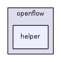 src/openflow/helper/