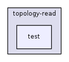 src/topology-read/test/