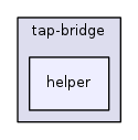src/tap-bridge/helper/