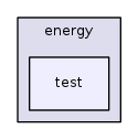 src/energy/test/
