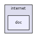 src/internet/doc/