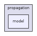src/propagation/model/