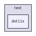 src/mesh/test/dot11s/