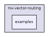src/nix-vector-routing/examples/
