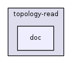 src/topology-read/doc/
