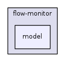 src/flow-monitor/model/