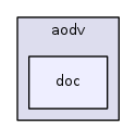 src/aodv/doc/