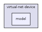 src/virtual-net-device/model/
