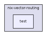 src/nix-vector-routing/test/