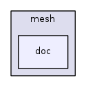 src/mesh/doc/