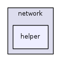 src/network/helper/