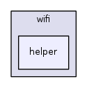 src/wifi/helper/