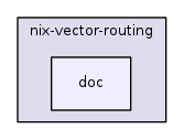 src/nix-vector-routing/doc/