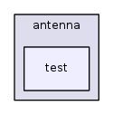src/antenna/test/