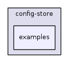 src/config-store/examples/
