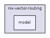src/nix-vector-routing/model/