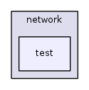 src/network/test/