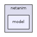 src/netanim/model/