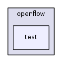 src/openflow/test/