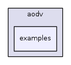 src/aodv/examples/