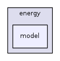 src/energy/model/
