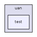 src/uan/test/