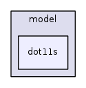 src/mesh/model/dot11s/
