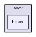 src/aodv/helper/