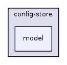 src/config-store/model/