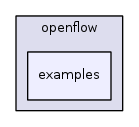 src/openflow/examples/