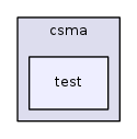 src/csma/test/