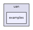 src/uan/examples/