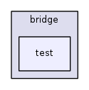 src/bridge/test/