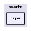 src/netanim/helper/
