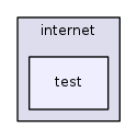 src/internet/test/