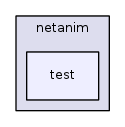 src/netanim/test/