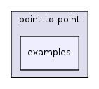src/point-to-point/examples/