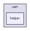 src/uan/helper/