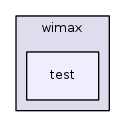 src/wimax/test/