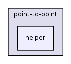 src/point-to-point/helper/