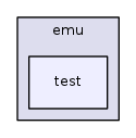 src/emu/test/