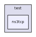 src/test/ns3tcp/