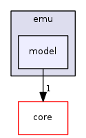 src/emu/model/