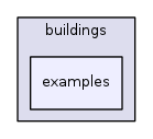 src/buildings/examples/