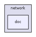 src/network/doc/