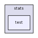 src/stats/test/