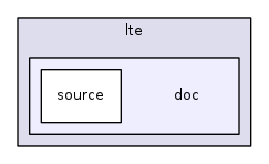 src/lte/doc/