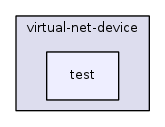 src/virtual-net-device/test/