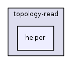 src/topology-read/helper/
