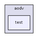 src/aodv/test/